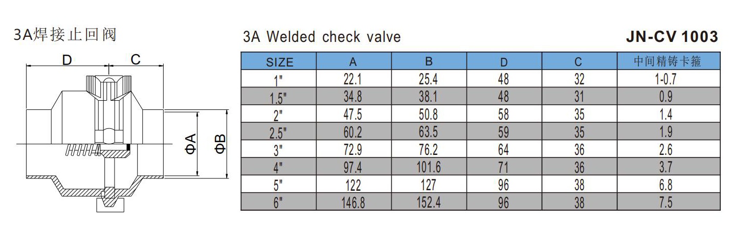 3A 焊接止回阀