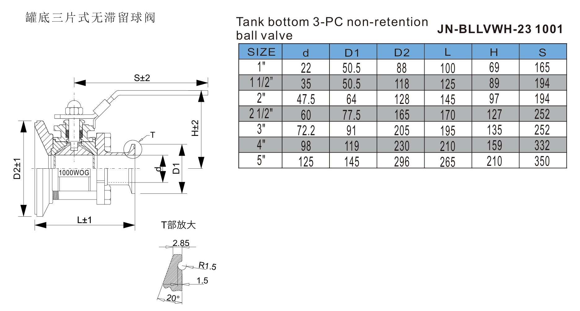 3pc_non_retention